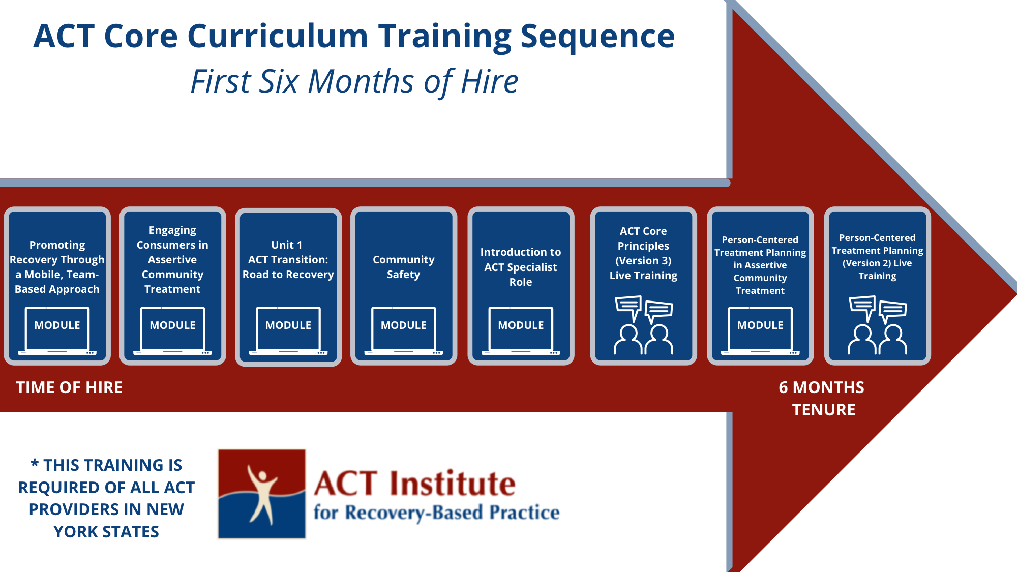 Center For Practice Innovations Initiatives Act Assertive Community